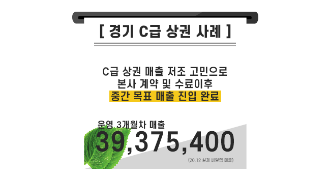 코리엔탈 깻잎두마리치킨 경기지역 매출자료